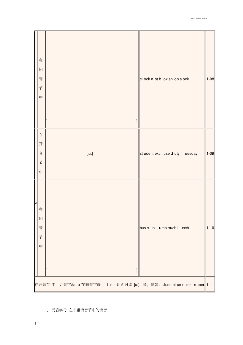 初学英语单词拼读规则_第3页