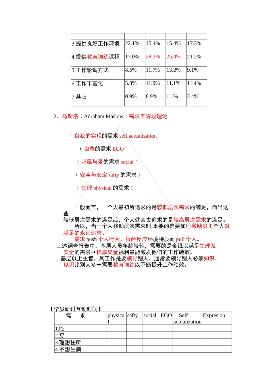 提升整体生产力的策略与员工士气的具体作法（DOC16页）_第3页