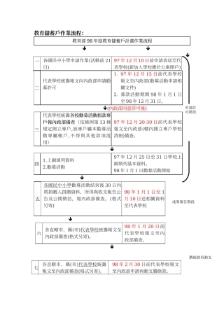 教育储蓄户作业流程
