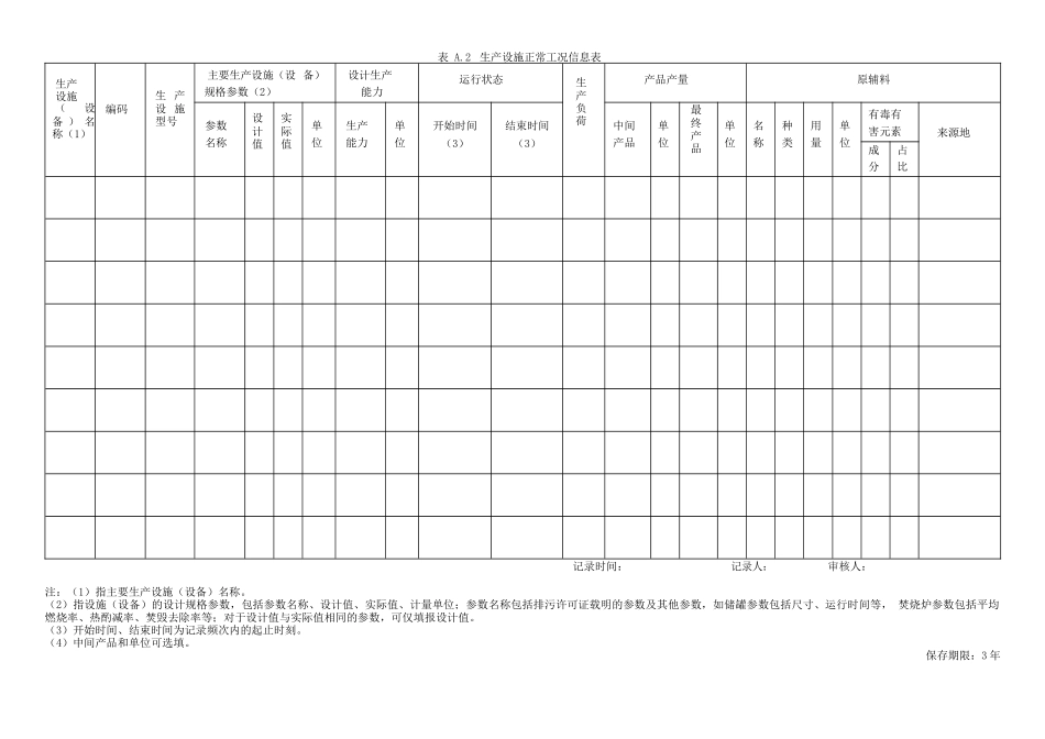 新版企业环境管理台账模板_第3页
