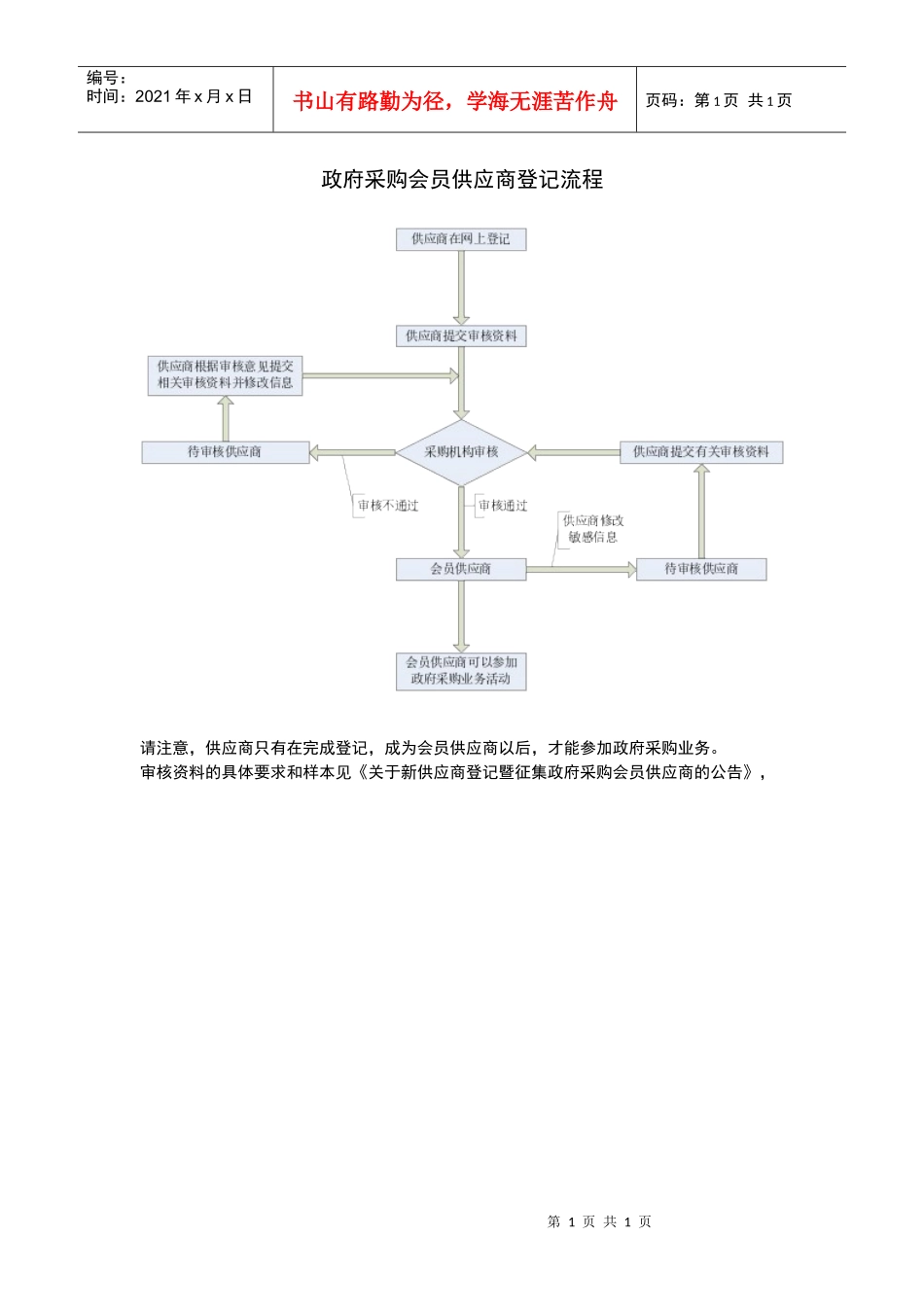 政府采购会员供应商登记流程_第1页
