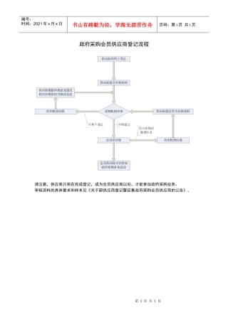 政府采购会员供应商登记流程
