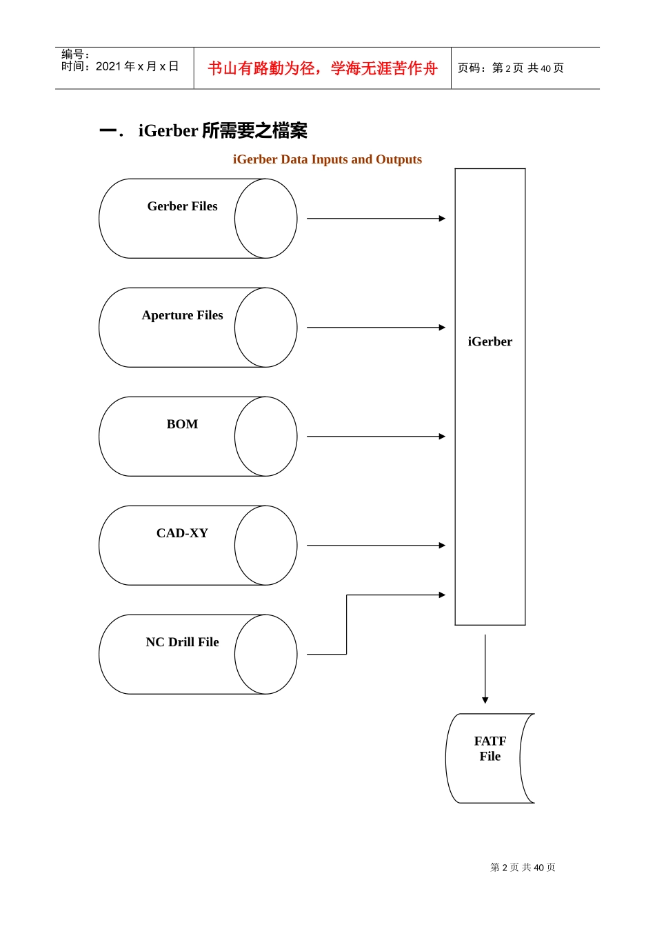 教育训练课件英文版_第2页