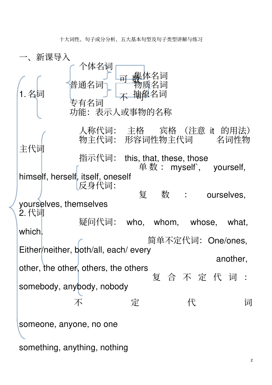 十大词性-句子成分及基本句型讲解及练习(附答案)_第2页