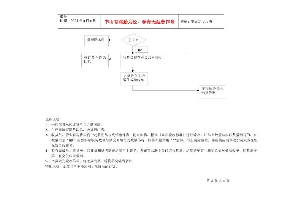 收货流程讲课稿_第3页
