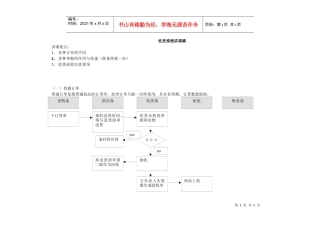 收货流程讲课稿