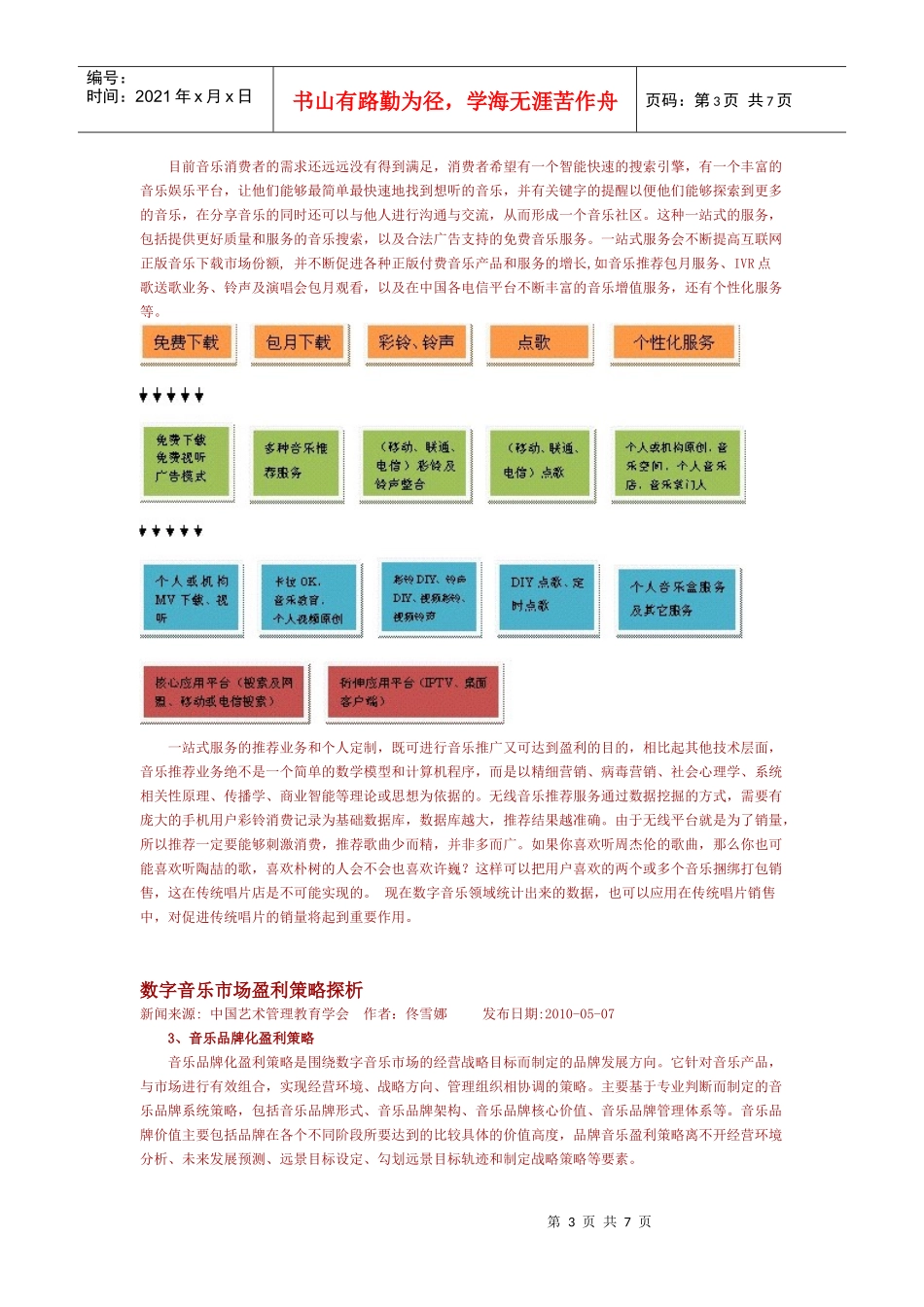 数字音乐市场盈利策略探析_第3页
