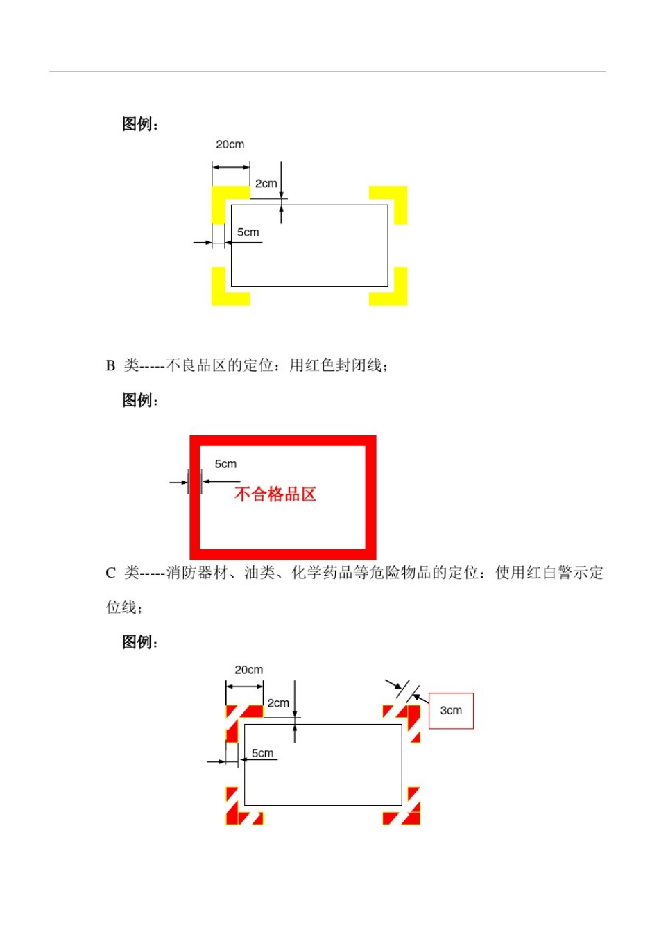 仓库现场地面划线知识-仓库区域划分标准精华资料附图文详细版.doc_第3页