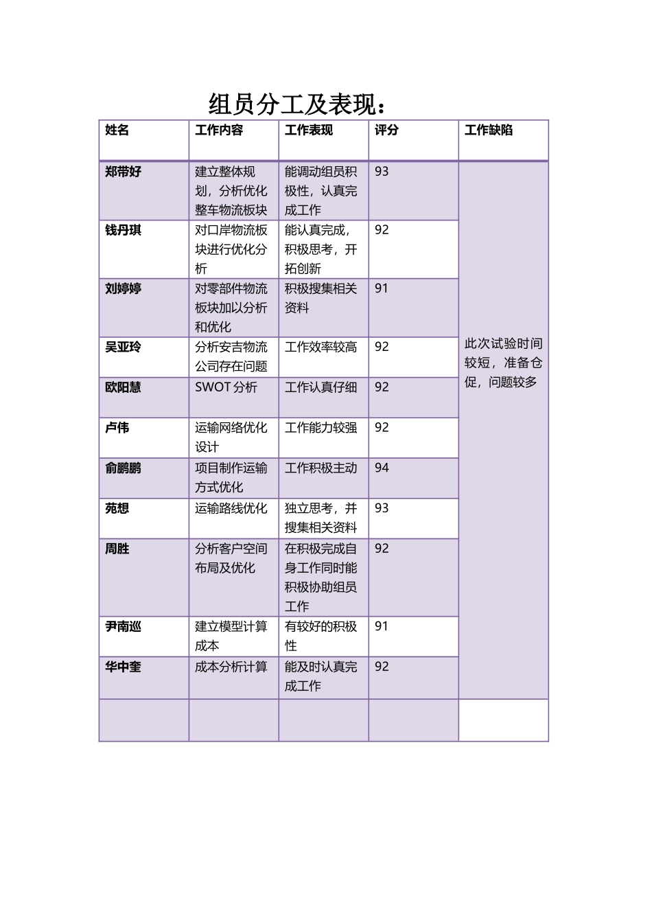 整车物流方案优化设计基于安某汽车杯_第2页