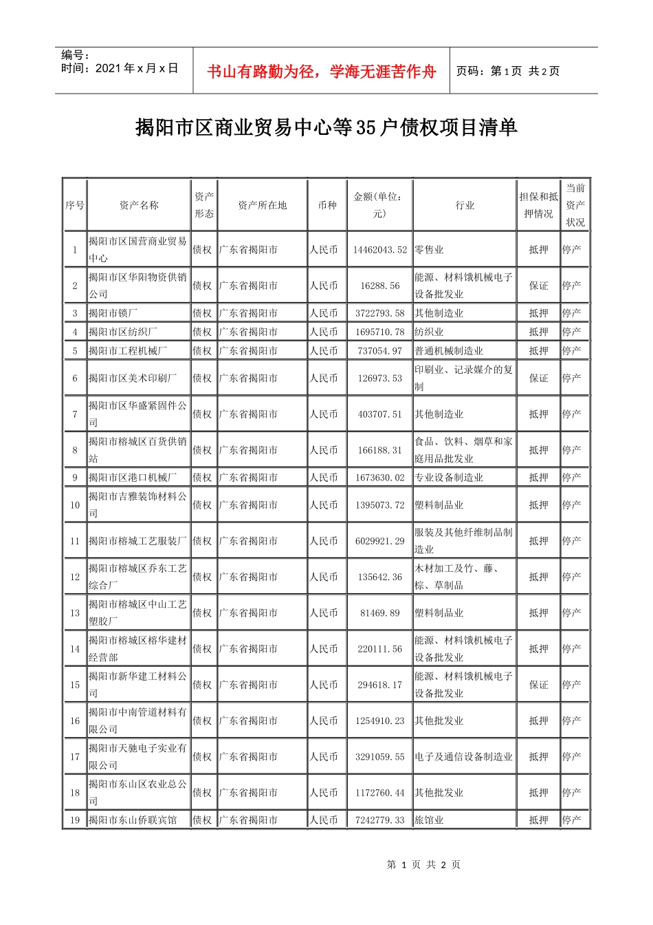 揭阳市区商业贸易中心等35户债权项目清单_第1页