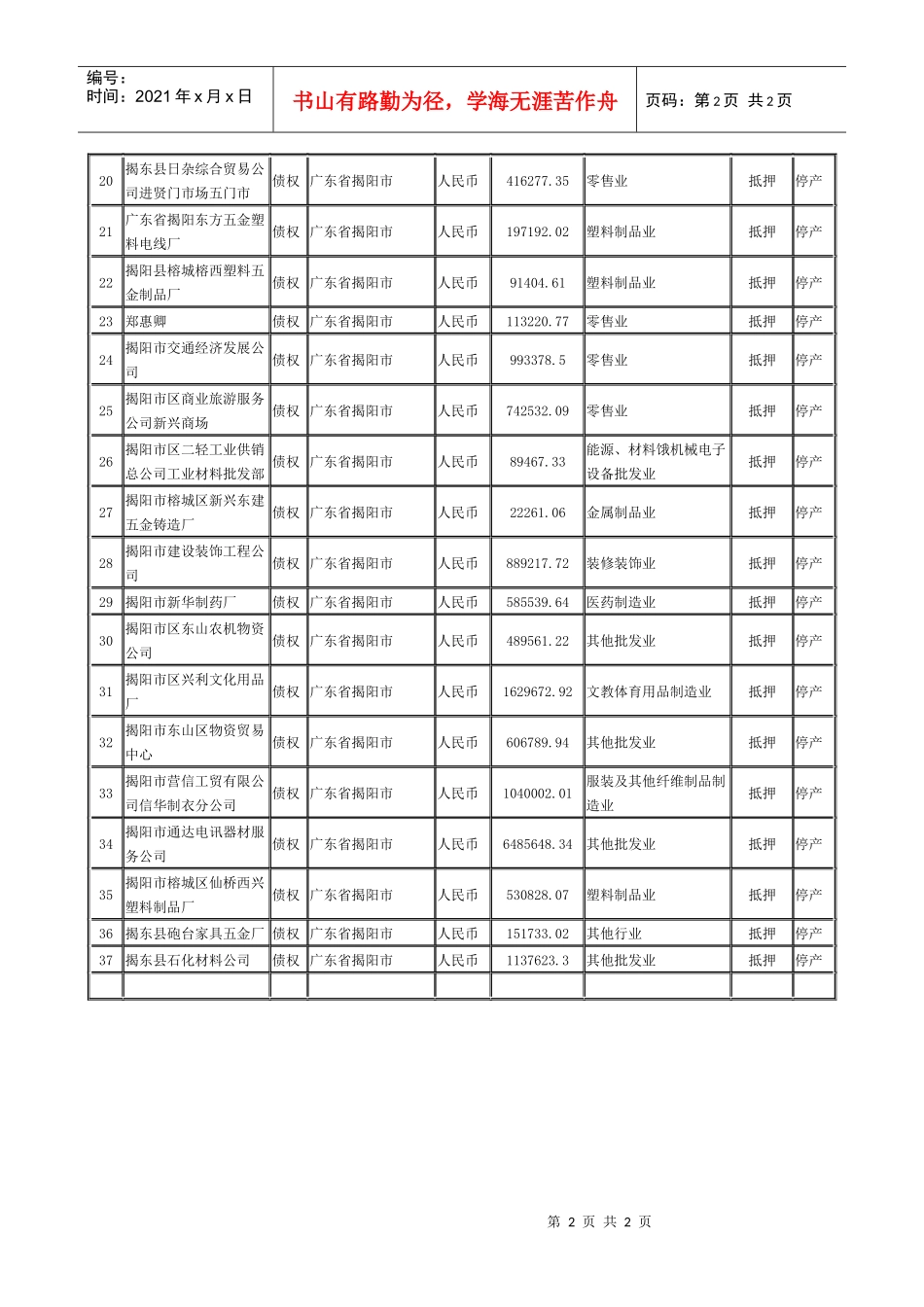 揭阳市区商业贸易中心等35户债权项目清单_第2页