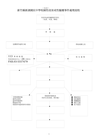 新竹县新湖国民中学校园性侵害或性骚扰事件处理流程
