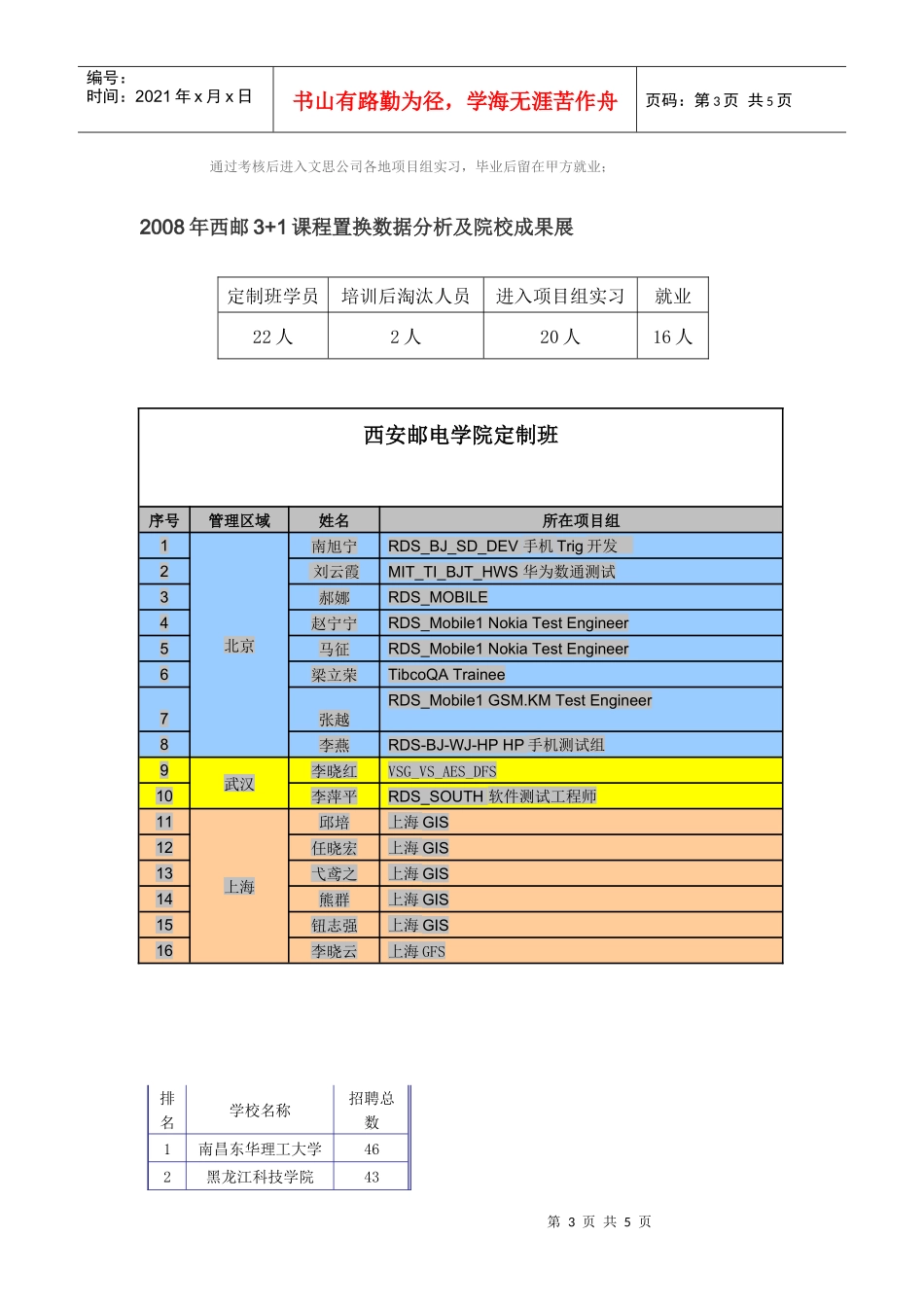 文思创新软件技术有限公司_第3页