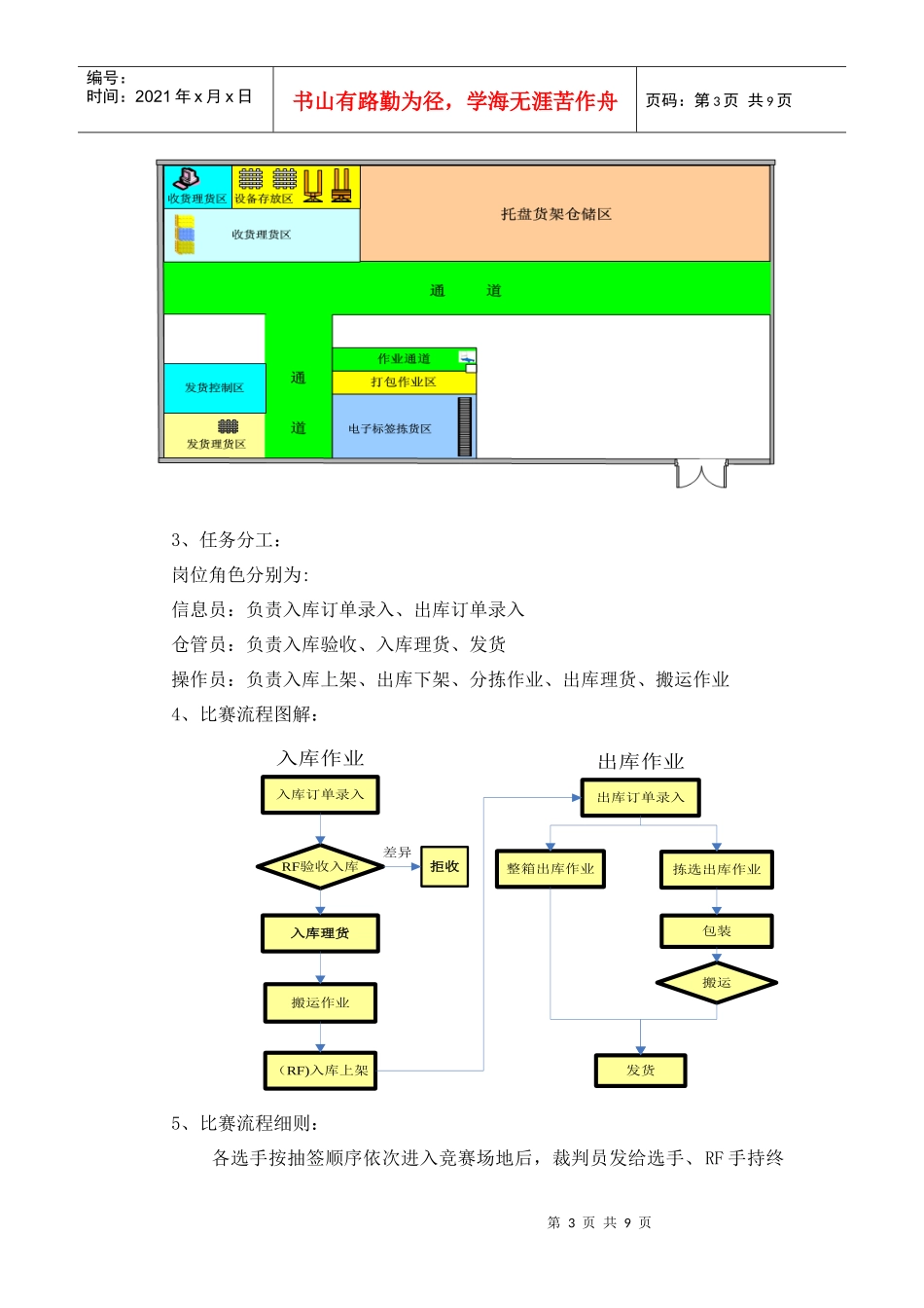 教学开放日仓储进出库流程方案_第3页