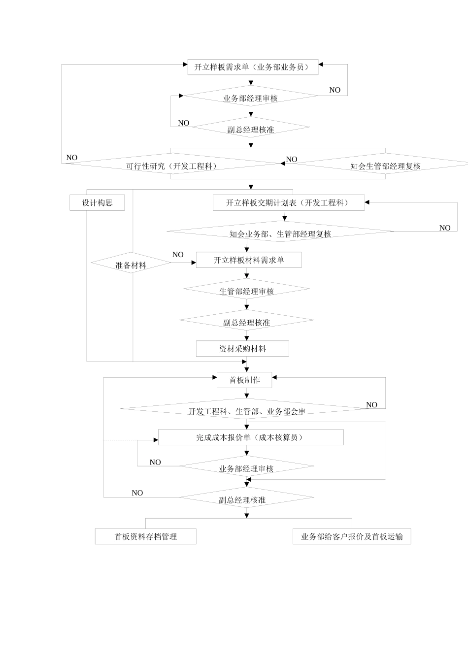 新产品开发试作管制制度_第2页