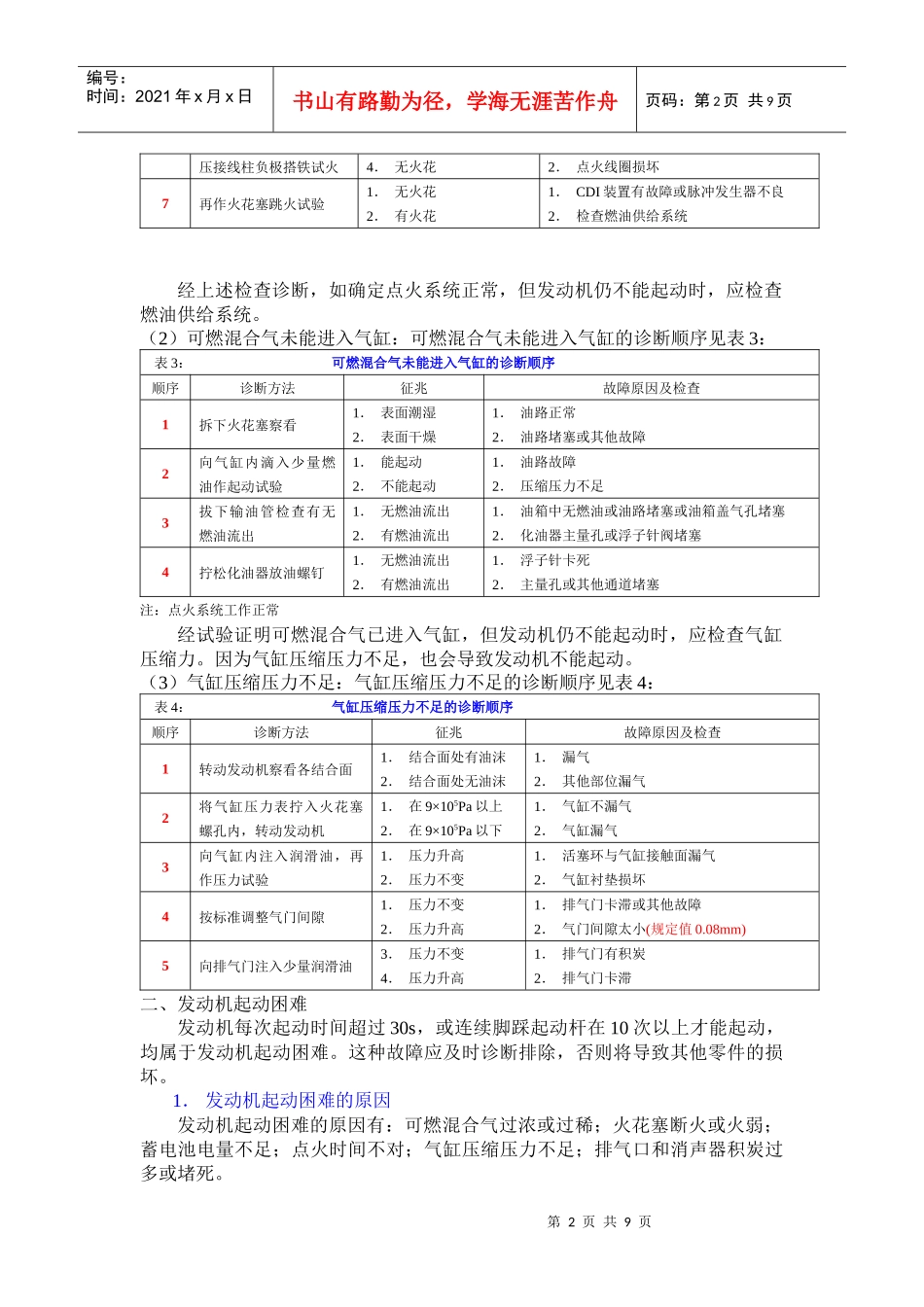 摩托车的故障诊断与排除_第2页