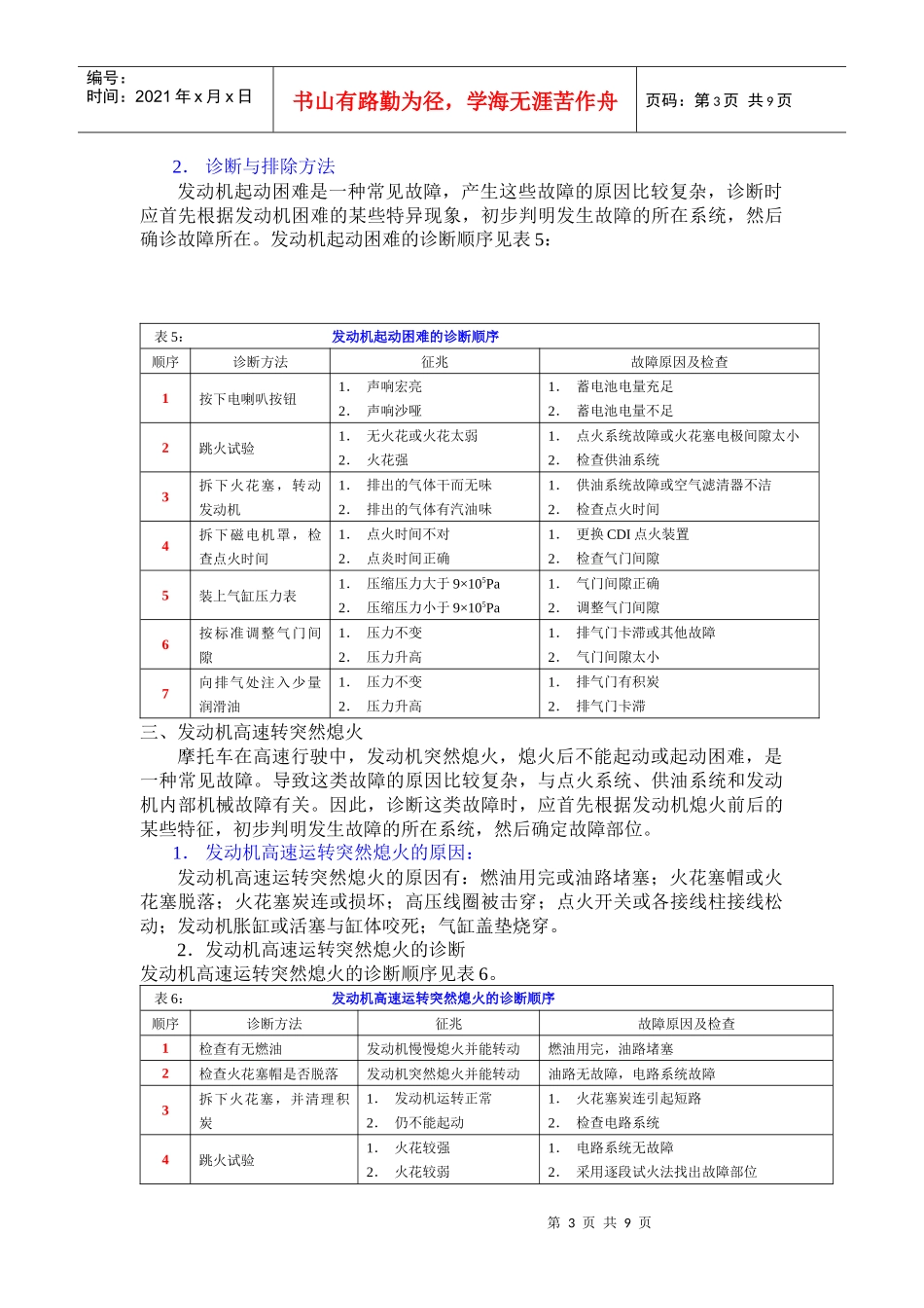 摩托车的故障诊断与排除_第3页