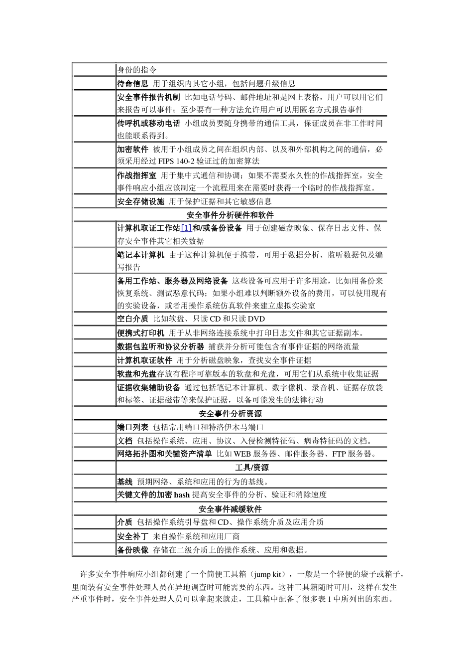 计算机安全事件处理指南_第2页
