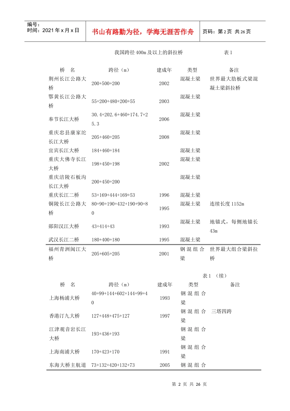 斜拉桥规范(楼庄鸿讲稿)1_第2页