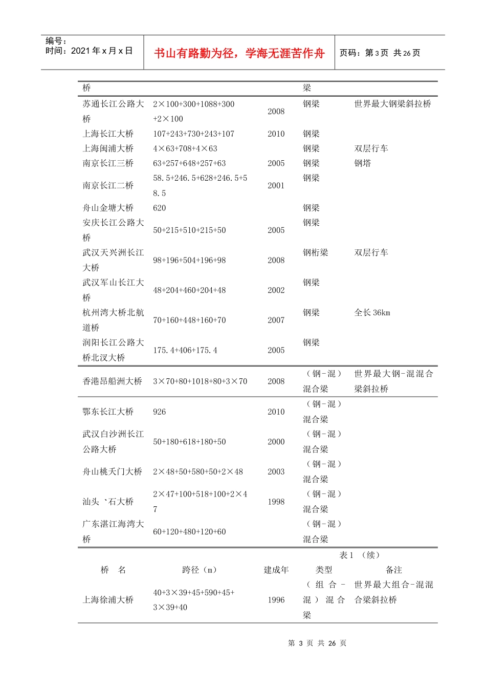 斜拉桥规范(楼庄鸿讲稿)1_第3页