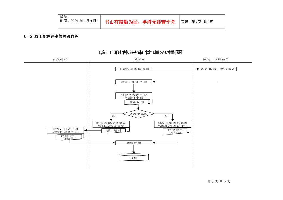 政工职称评审管理流程_第2页