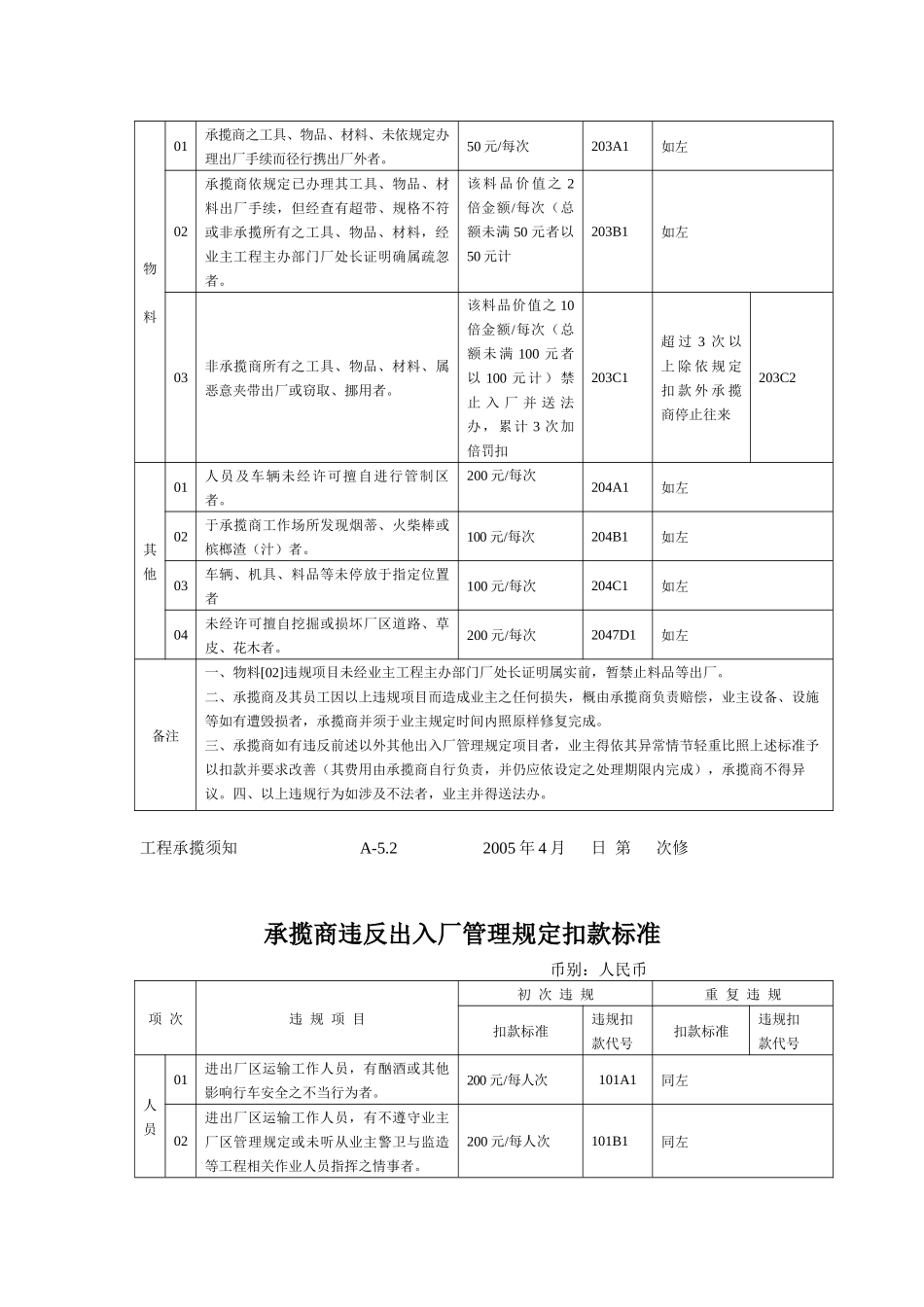 承揽商违反安全卫生管理规定扣款标准_第3页
