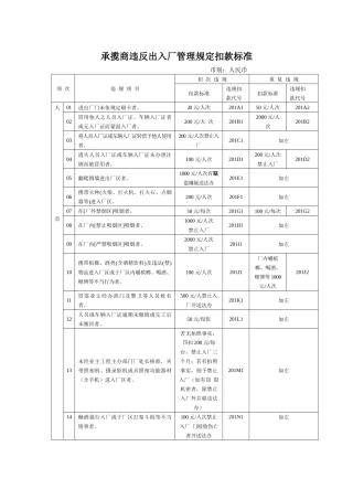 承揽商违反安全卫生管理规定扣款标准