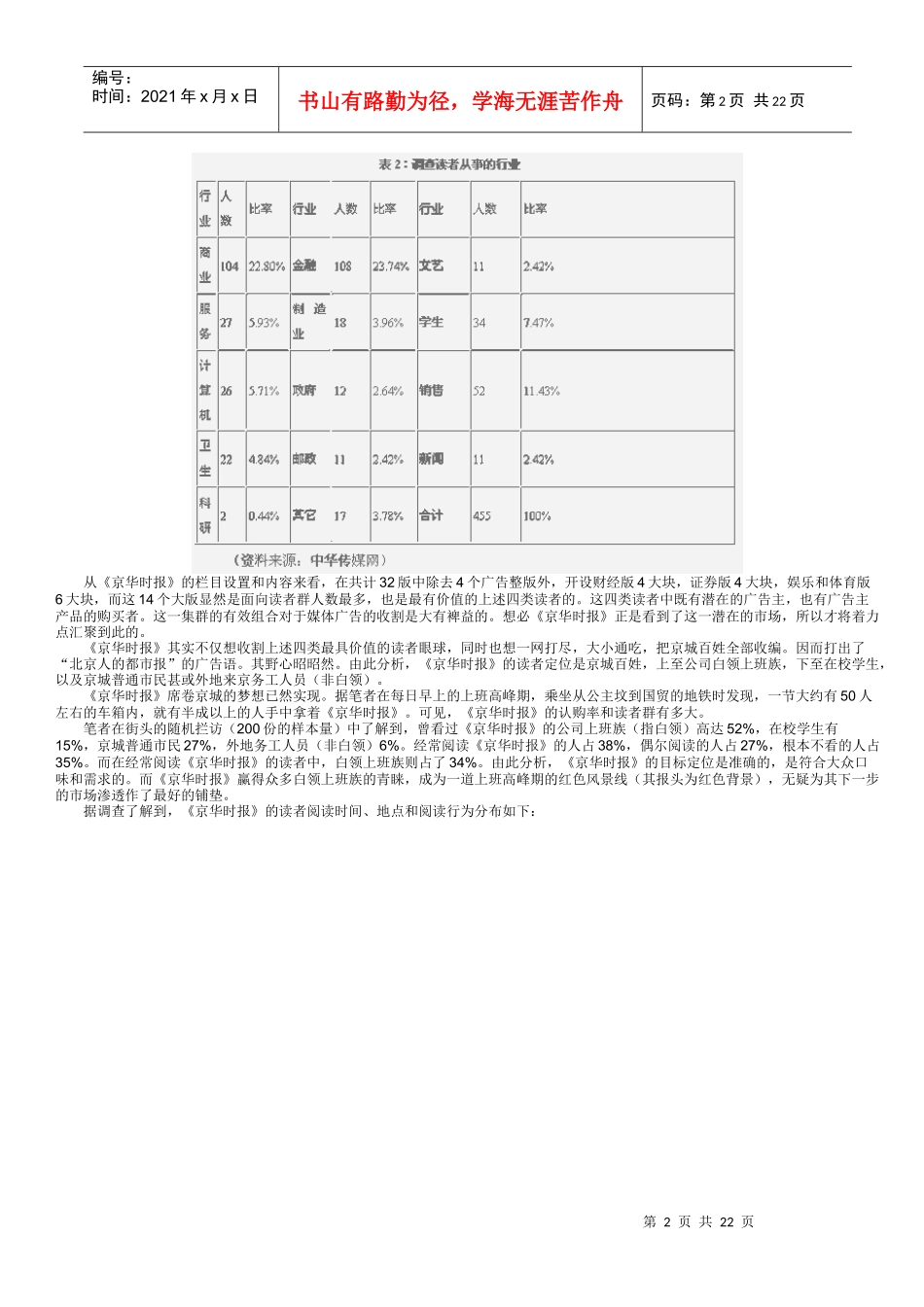 探析某报刊管理成功之道_第2页
