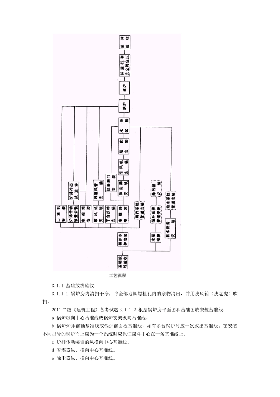 锅炉及附属设备安装施工工艺标准_第3页