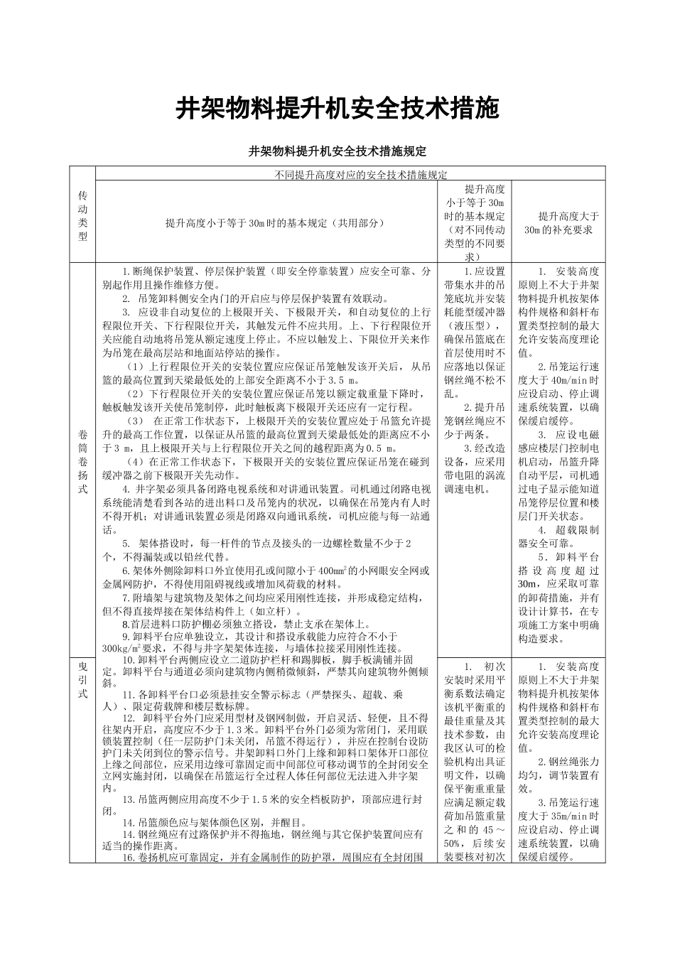 井架物料提升机安全技术措施_第1页