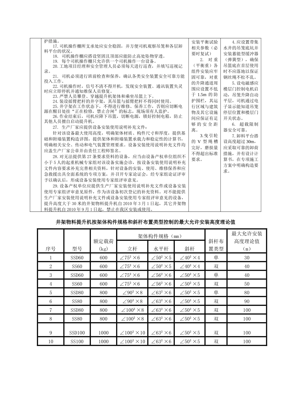 井架物料提升机安全技术措施_第2页