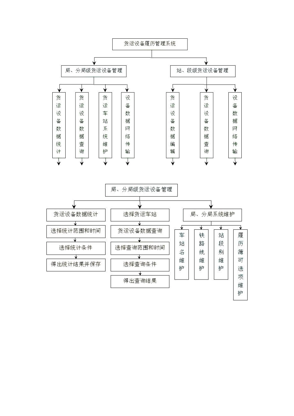货运设备管理系统_第2页