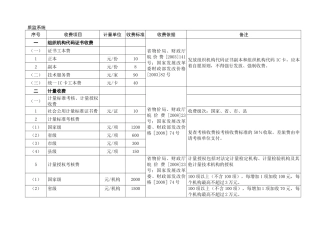 安徽省特种设备检验检测收费标准