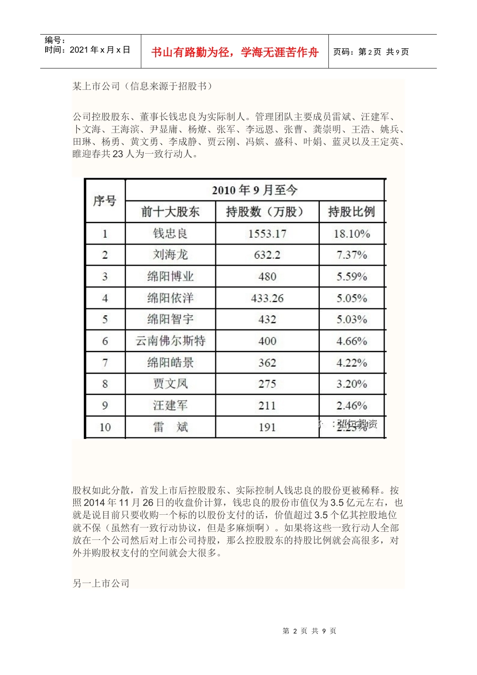 新三板IPO拟上市公司股权结构顶层设计方案_第2页