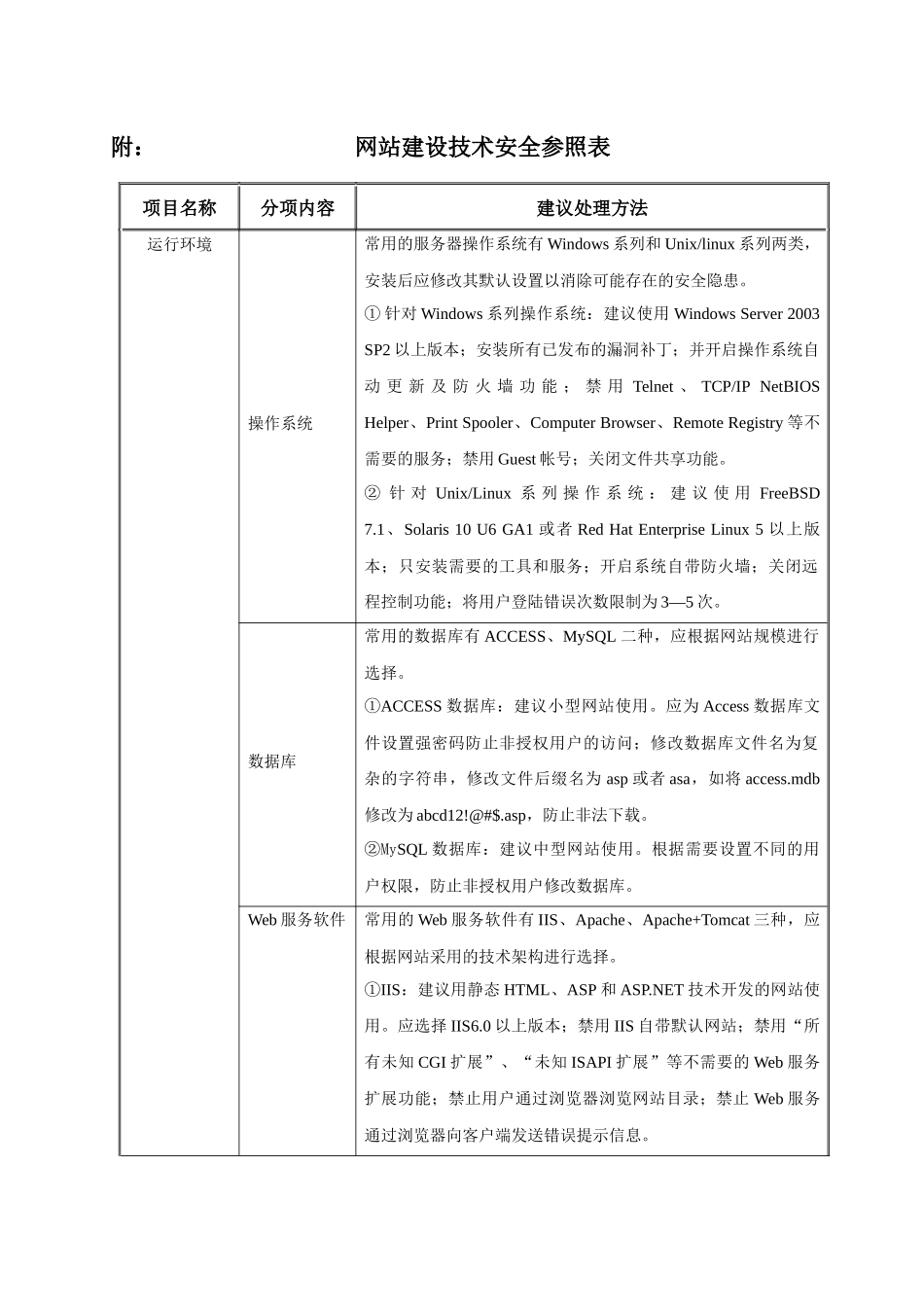 论天津城市建设学院网站建设技术安全规范_第3页