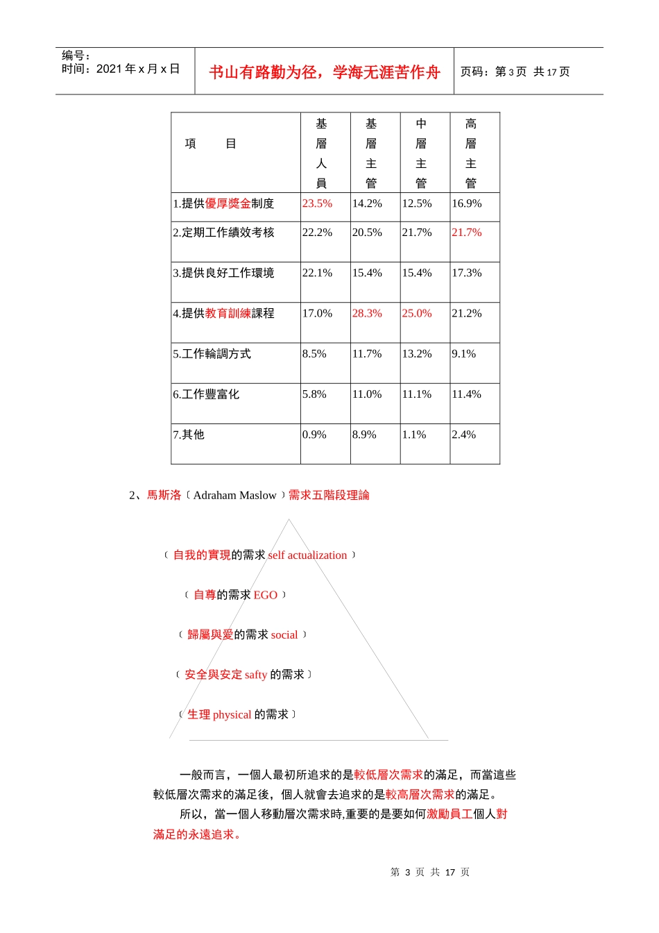提升整体生产力的策略_第3页