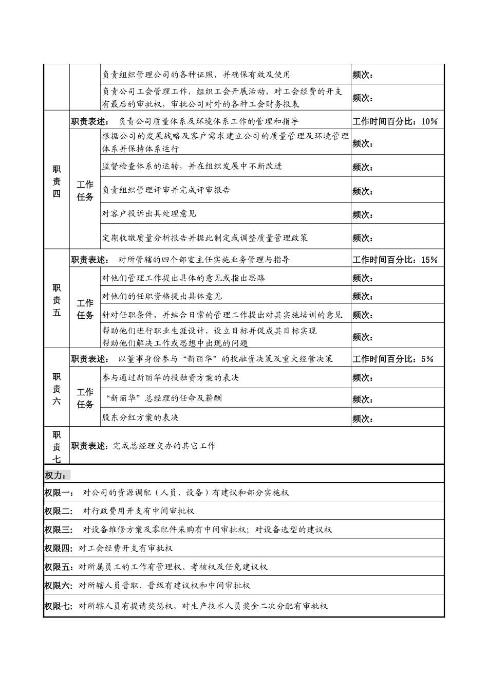 某知名光电企业行政及生产副总经理岗位说明书_第2页
