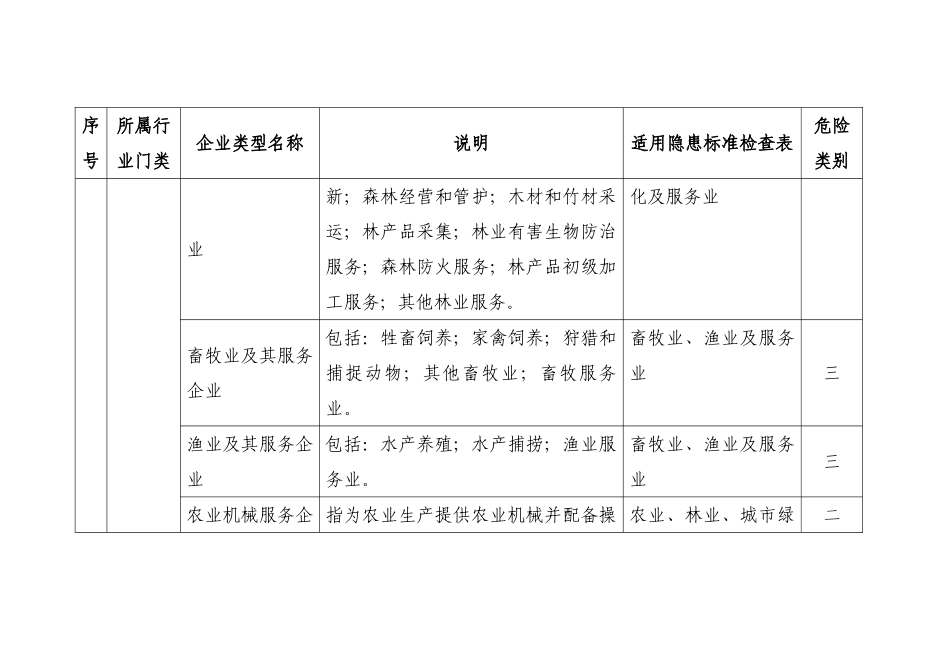 生产经营单位类型分类明细(40页)_第2页