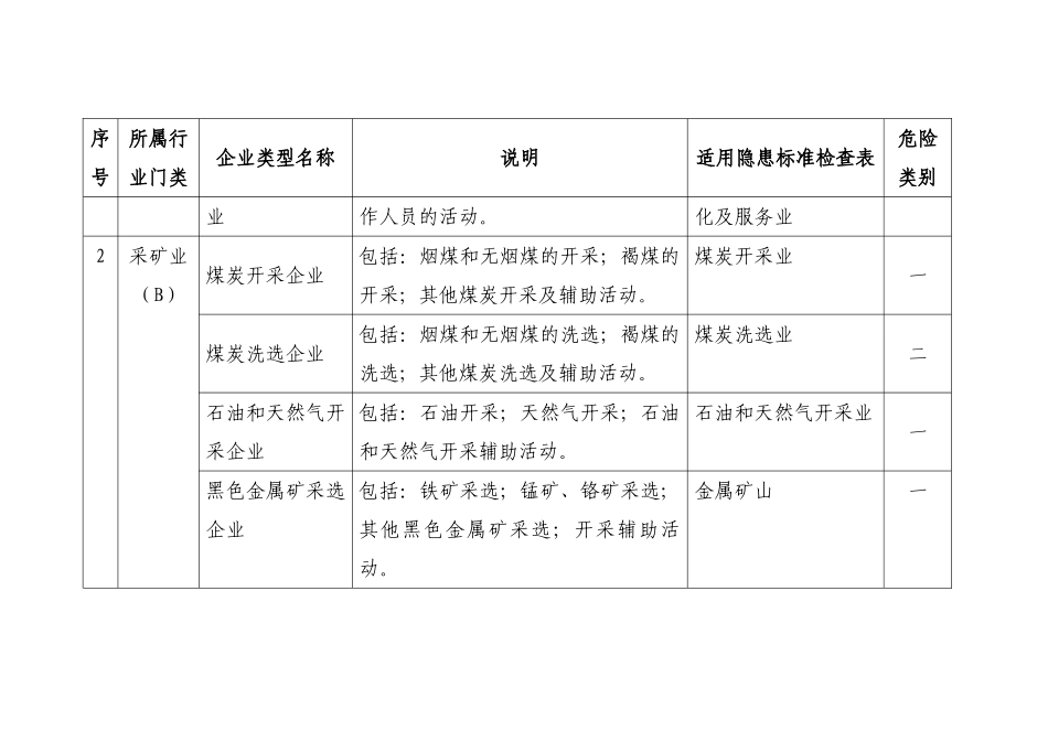 生产经营单位类型分类明细(40页)_第3页