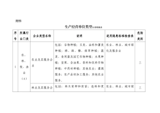 生产经营单位类型分类明细(40页)