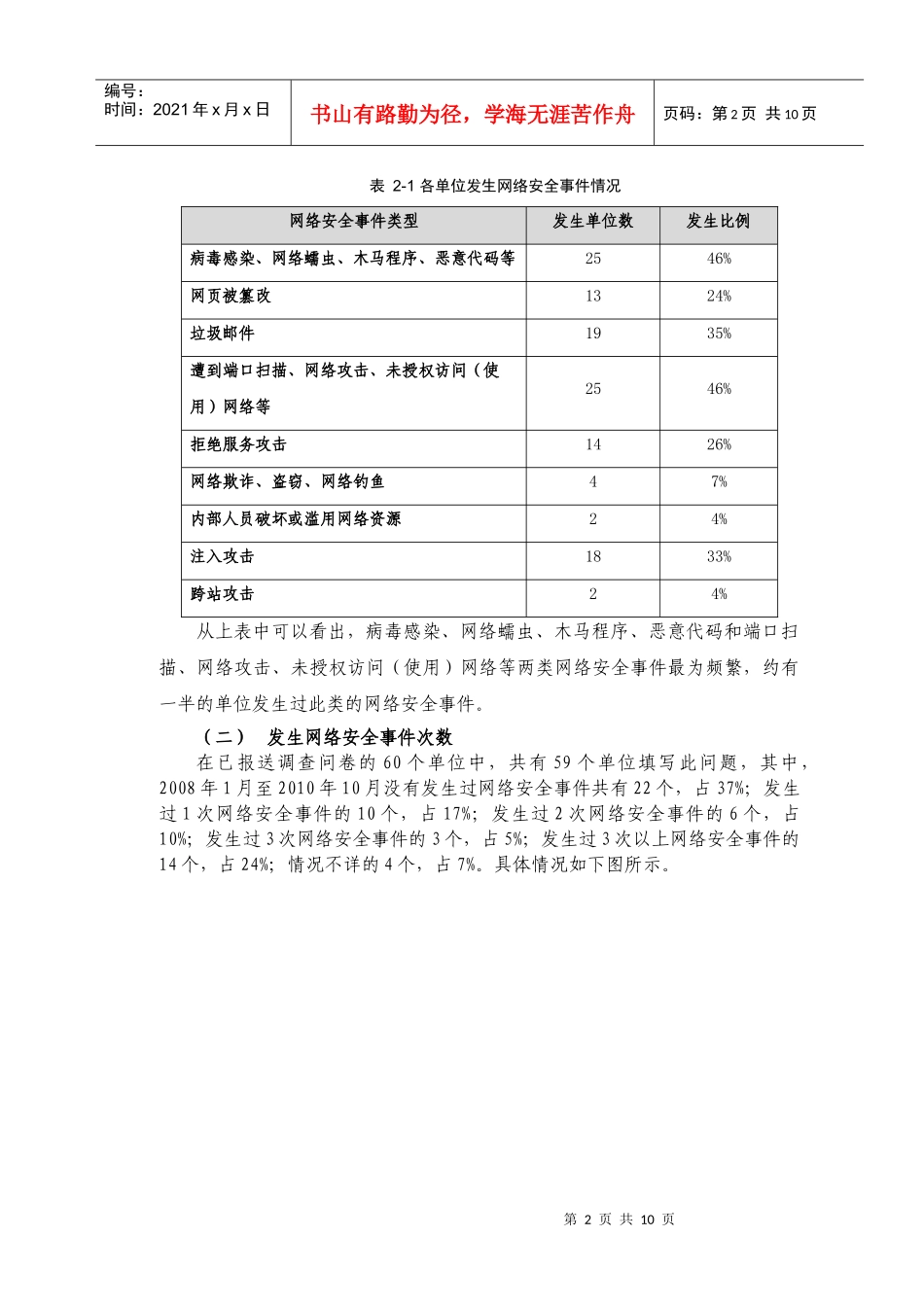 教育门户网站安全情况调查报告范本_第2页