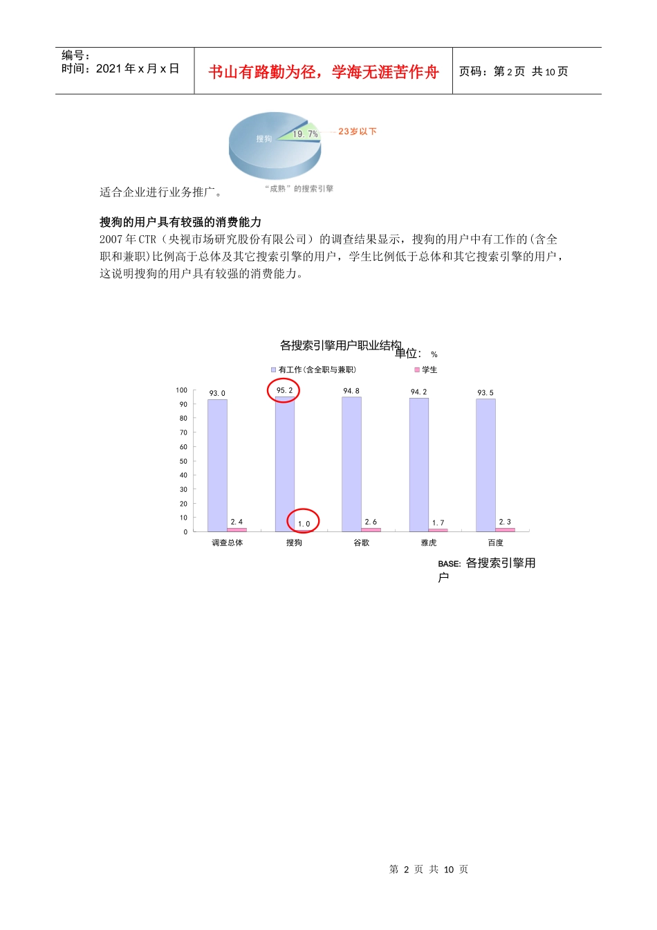 搜狗商业产品_第2页