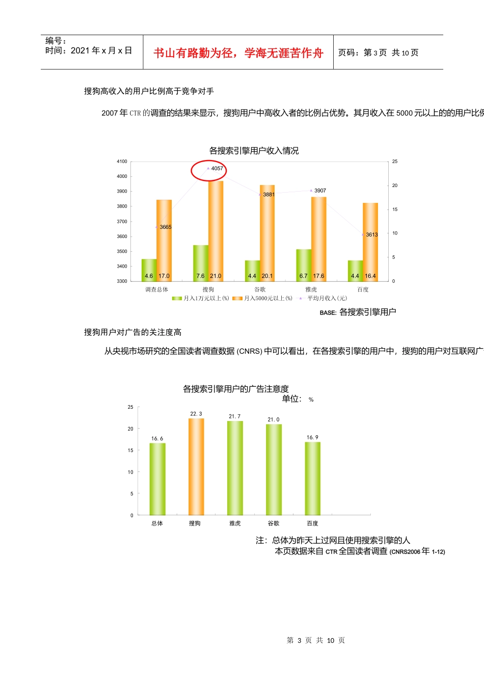 搜狗商业产品_第3页