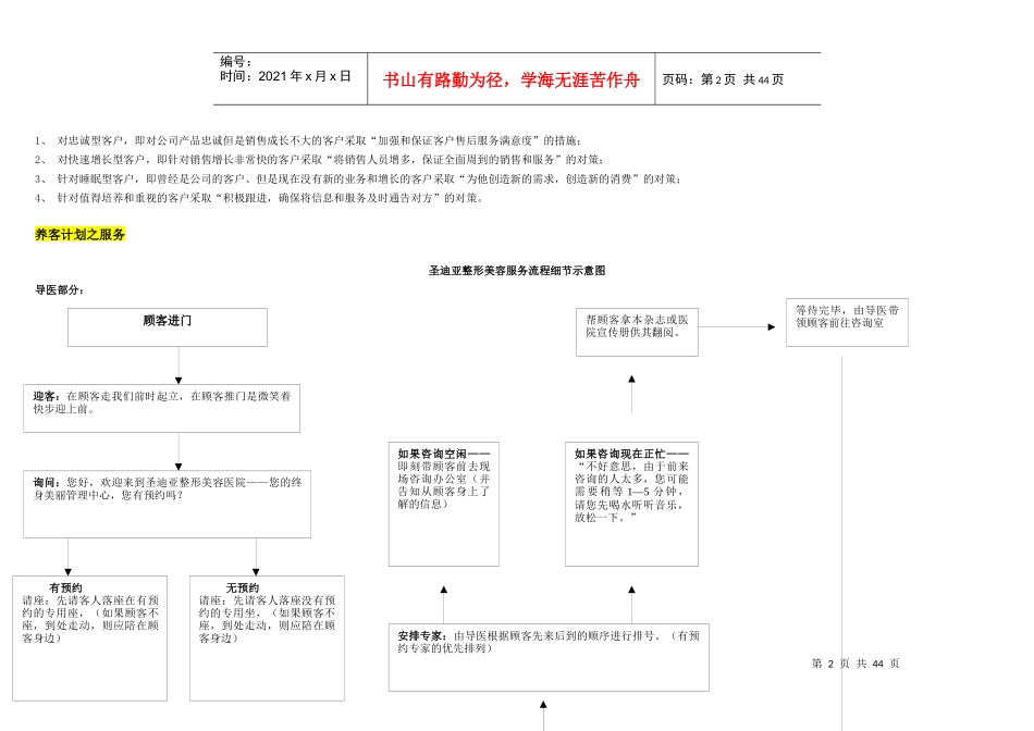 整形医院流程、客服部养客计划_第2页