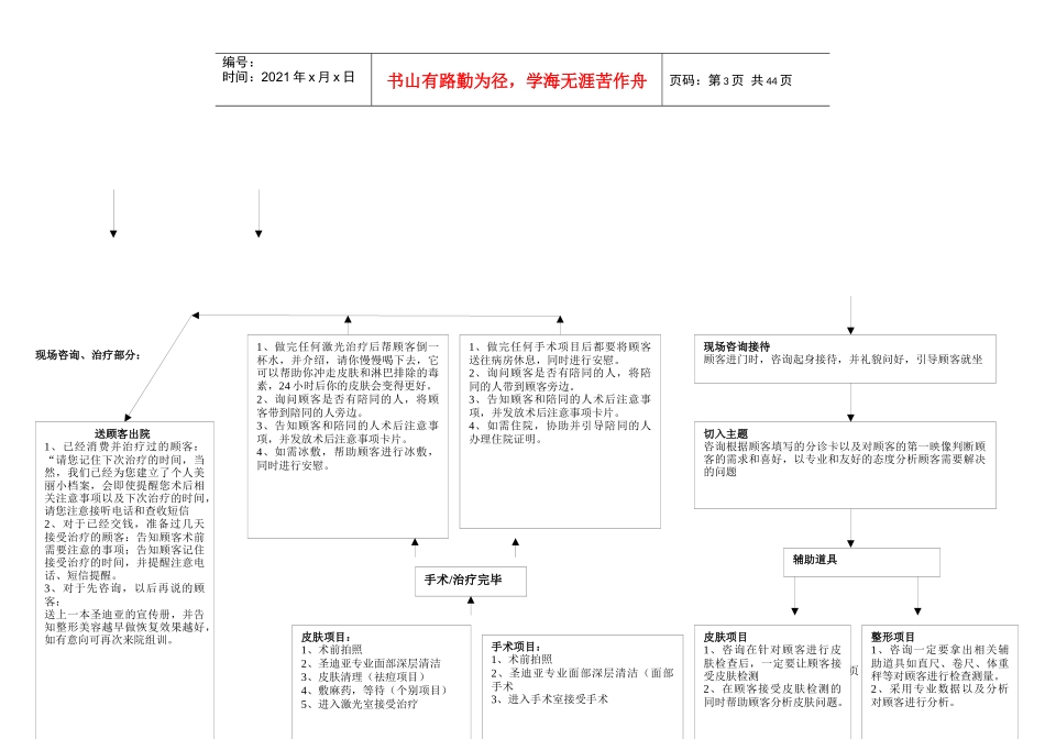 整形医院流程、客服部养客计划_第3页