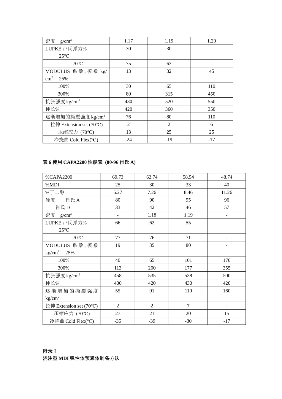 使用聚已内酯二元醇与MDI生产浇注型弹性_第3页