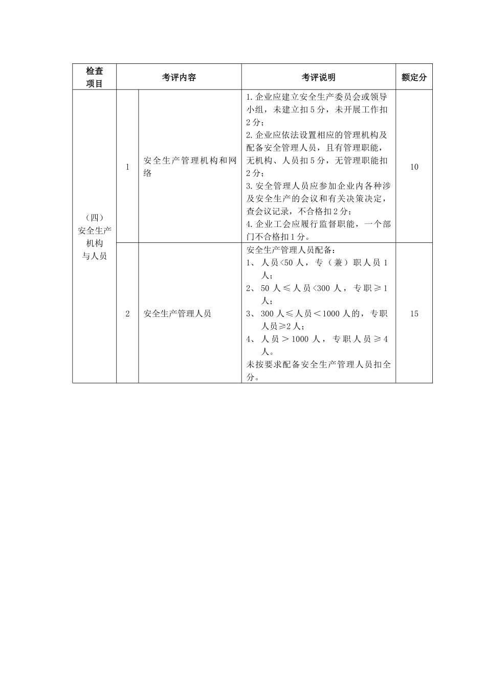 [安全管理]宁波市机械制造行业安全生产标准化企业考核评定表_第3页