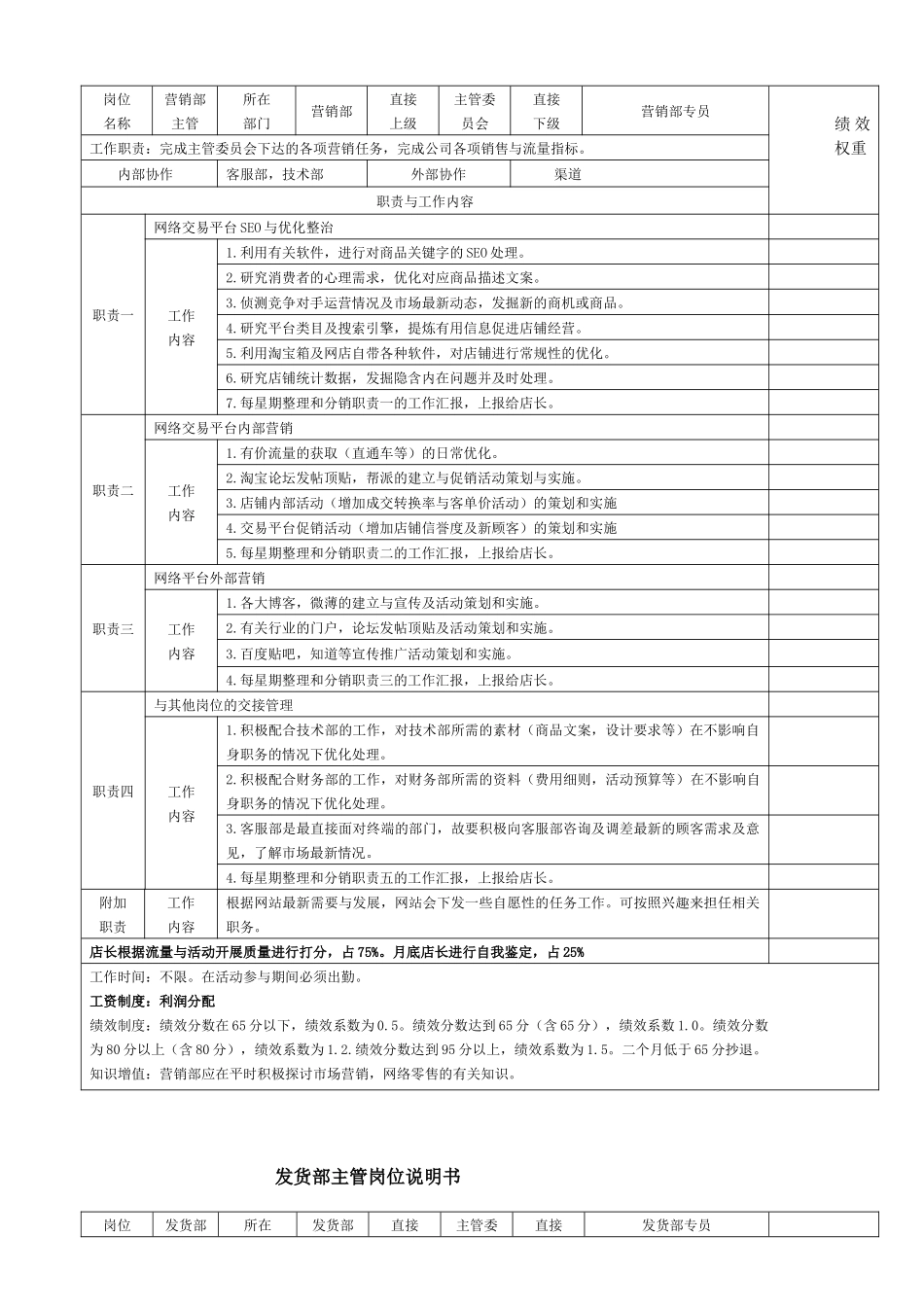 淘宝网店各岗位说明书_第2页