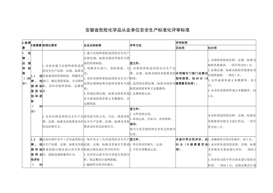 安徽省危险化学品从业单位安全生产标准化评审标准_第1页