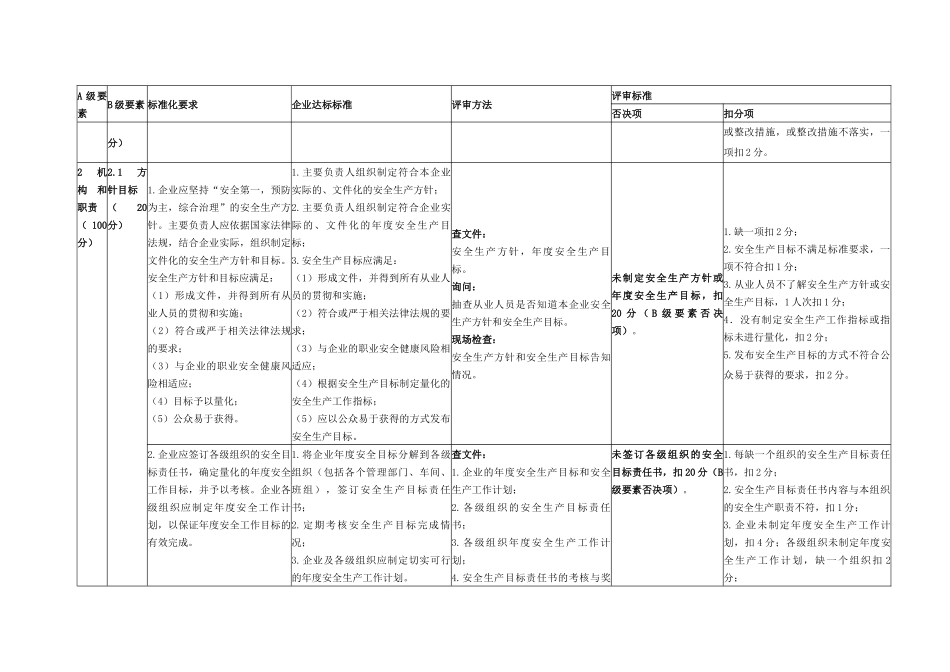 安徽省危险化学品从业单位安全生产标准化评审标准_第2页
